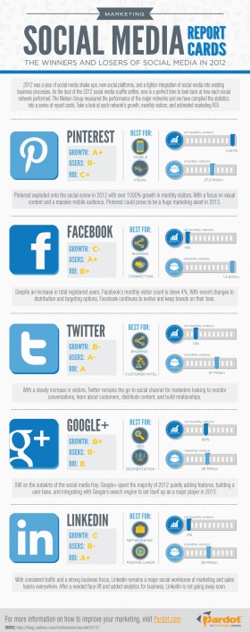 social_media_report_cards_info